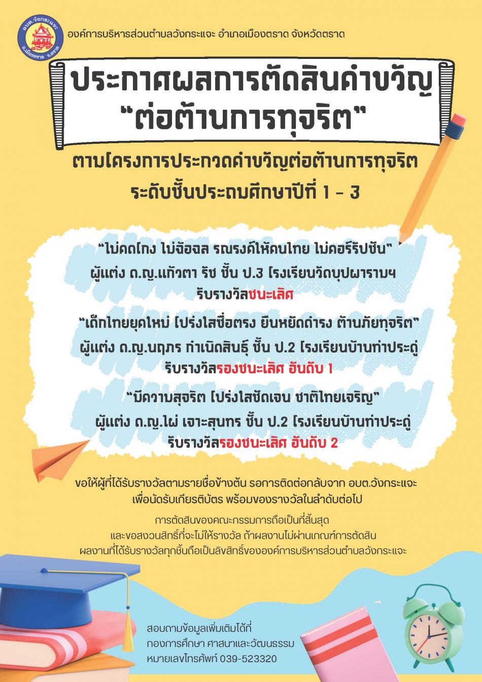 ประกาศผลการตัดสินคำขวัญ  "ต่อต้านการทุจริต" ตามโครงการประกวดคำขวัญต่อต้านการทุจริตระดับชั้นประถมศึกษาปีที่ 1 - 3