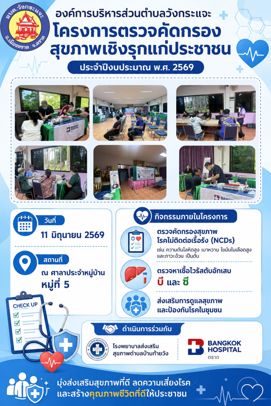 องค์การบริหารส่วนตำบลวังกระแจะ ได้ดำเนินการจัดโครงการตรวจคัดกรองสุขภาพเชิงรุกแก่ประชาชน ประจำปีงบประมาณ 2569 ในวันที่ 11 มิถุนายน 2569 ณ ศาลาประจำหมู่บ้าน ม.5 โดยมีกิจกรรมตรวจคัดกรองสุขภาพโรคไม่ติดต่อเรื้อรัง และการตรวจหาเชื้อไวรัสตับอักเสบ บีและซีร่วมกับ รพ.สต.บ้านท้ายวังและโรงพยาบาลกรุงเทพตราด 
