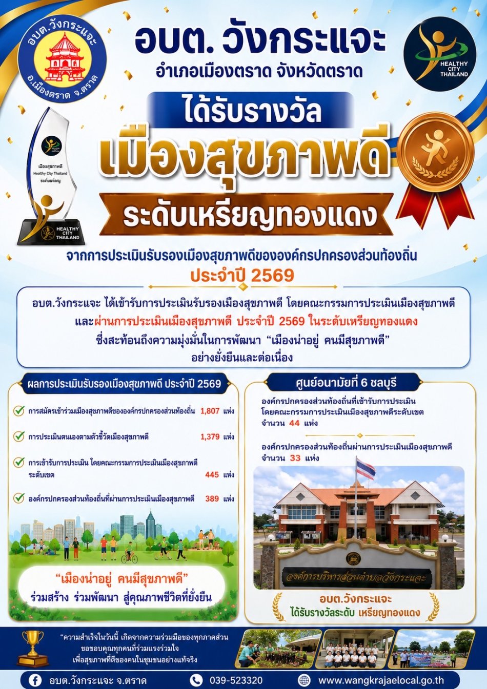  อบต.วังกระแจะ รับรางวัล “เมืองสุขภาพดี” ระดับเหรียญทองแดง ประจำปี 2569 