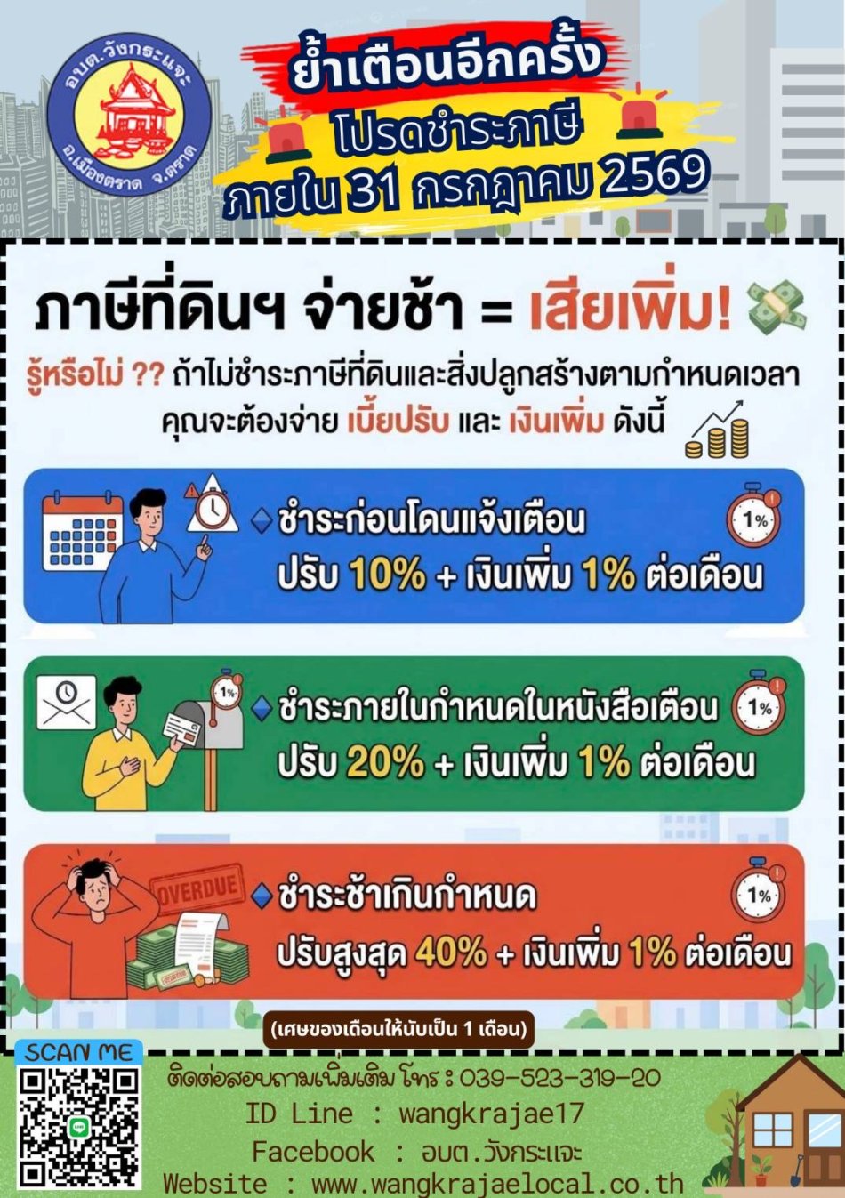 โปรดชำระภาษีที่ดินและสิ่งปลูกสร้าง ประจำปี พ.ศ. 2569  ภายใน 31 กรกฎาคม 2569 หากชำระเกินกำหนด ผู้เสียภาษีจะต้องชำระ เบี้ยปรับและเงินเพิ่ม ตามพระราชบัญญัติภาษีที่ดินและสิ่งปลูกสร้าง พ.ศ. 2562    สอบถามรายละเอียดเพิ่มเติม โทร. 039-523-319