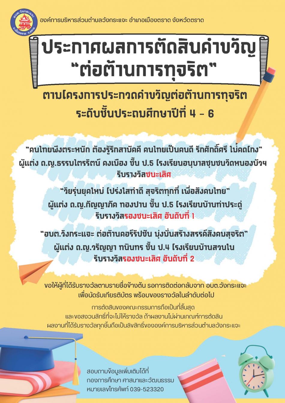 ประกาศผลการตัดสินคำขวัญ  "ต่อต้านการทุจริต" ตามโครงการประกวดคำขวัญต่อต้านการทุจริตระดับชั้นประถมศึกษาปีที่ 4 - 6